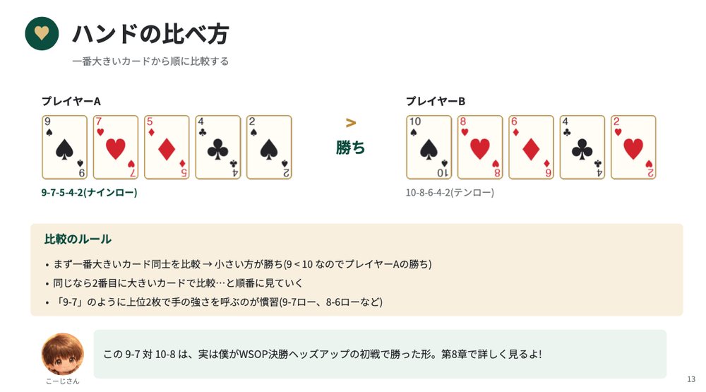 ハンドの比べ方を解説するスライド