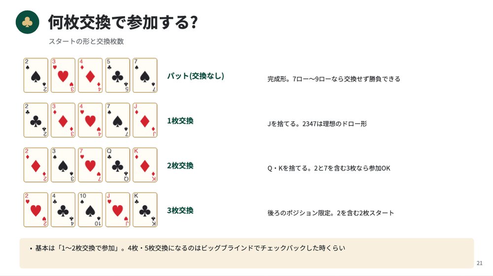 何枚交換で参加するかを解説するスライド